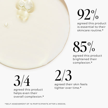 85% agreed this product brightened their complexion.