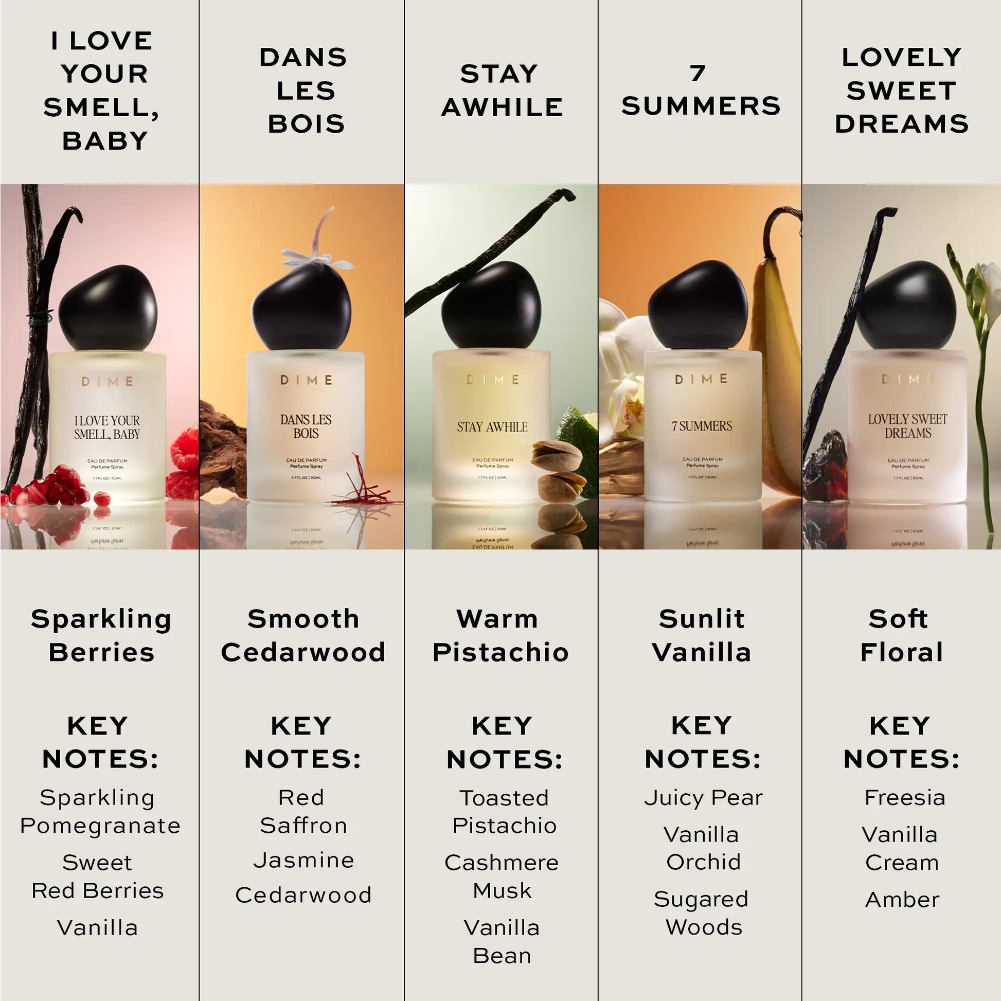 Five DIME perfume sample bottles with black spherical caps displayed in a grid layout, each labeled with fragrance names and 